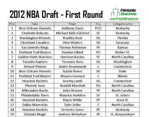 nba draft 2012|nba draft 2012 pick 2.